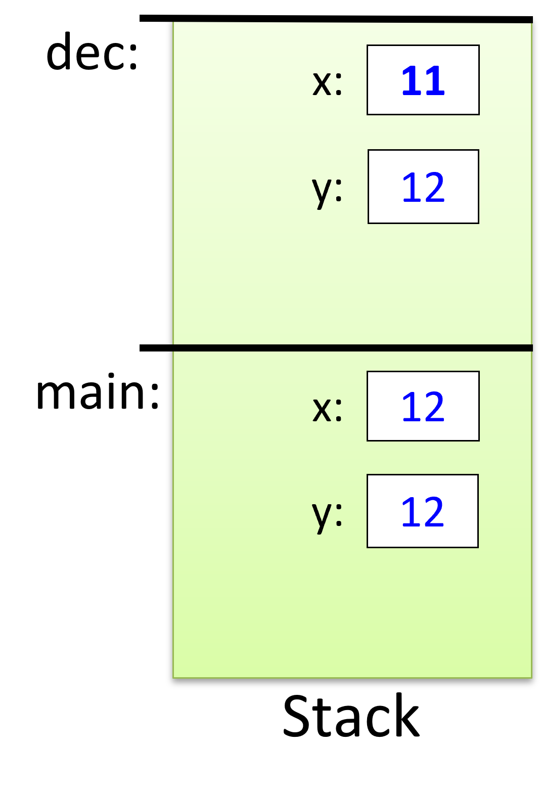 Stack diagram for problem 1.4.7 part b.